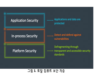 [신기술] Arm, 새로운 IP 설계 접근법 '토탈 컴퓨트'